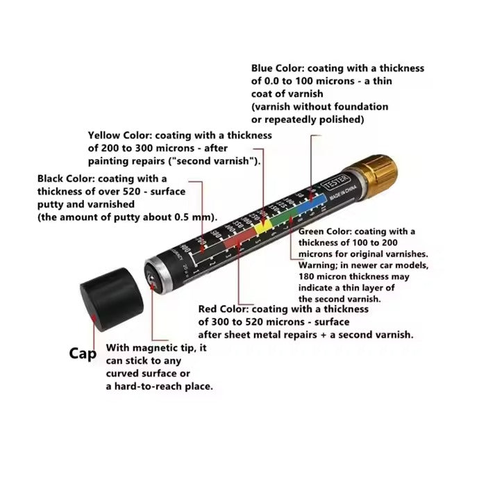 Automotive Paint Tester Pen  – Original Paint & Repaint Checker